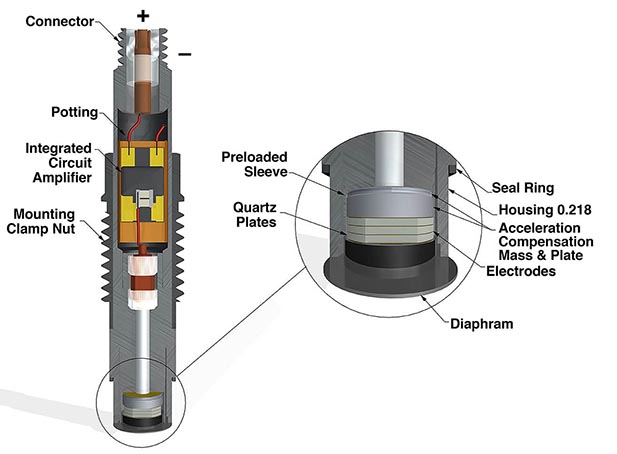 pressure measurement