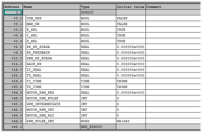 PLC Programming Blocks