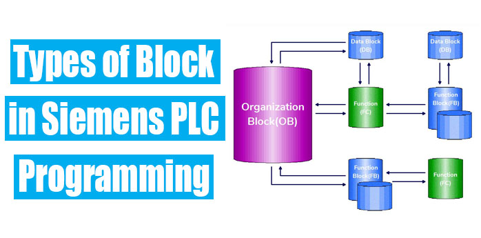 siemens plc programming