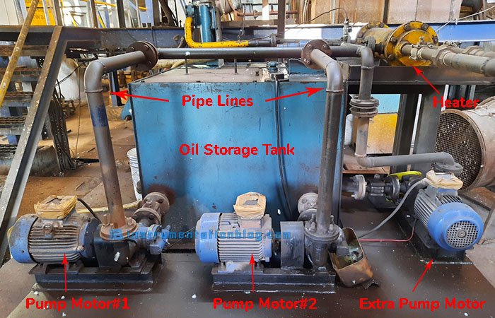 Lubrication Oil Pump