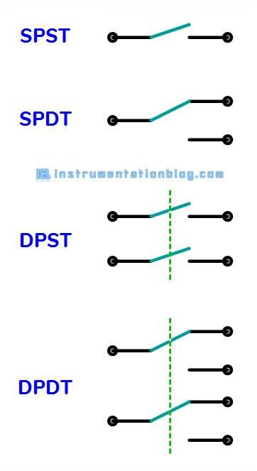 relay working