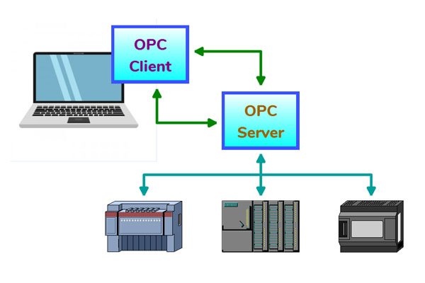 Подключение к opc серверу из 1с