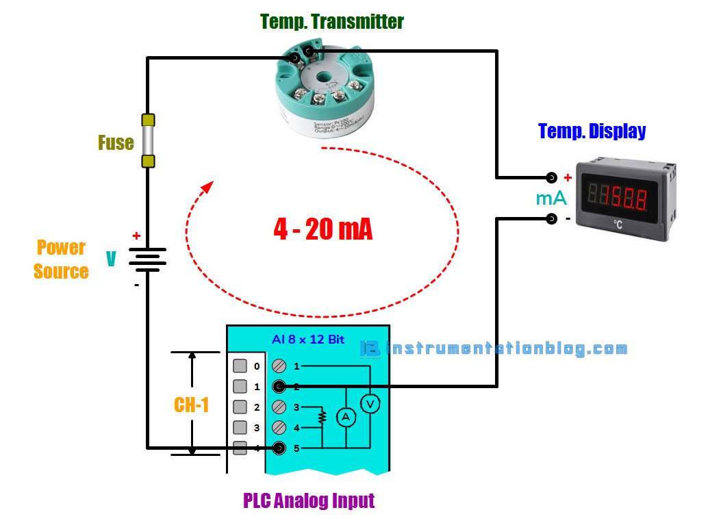 4-20 ma current loop