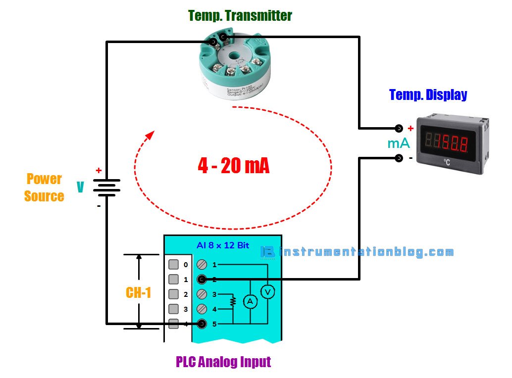 4-20 ma current loop