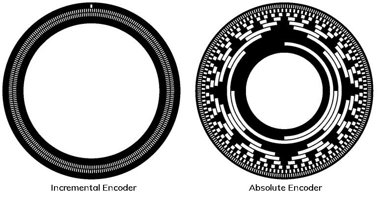 what are encoders