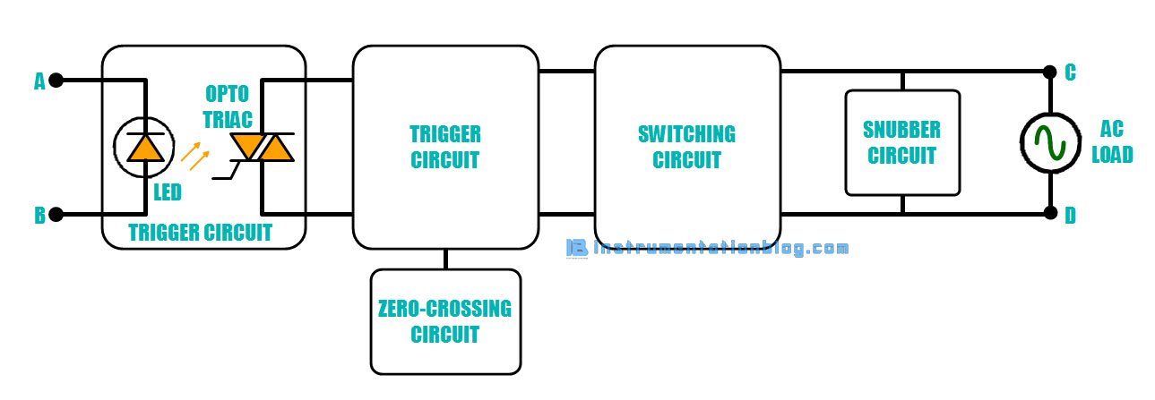 Basics Of Solid State Relay And Its Working