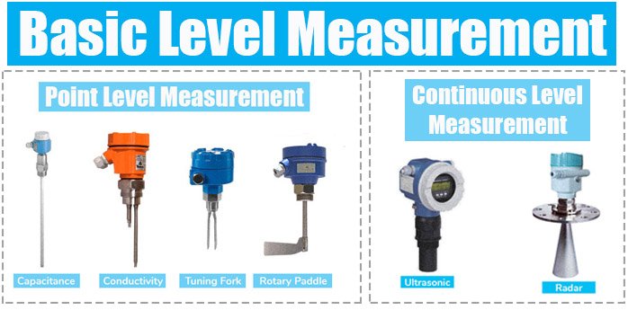 basics-of-level-measurement-working-principle-and-types