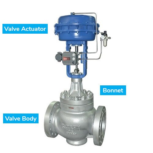 Control Valve