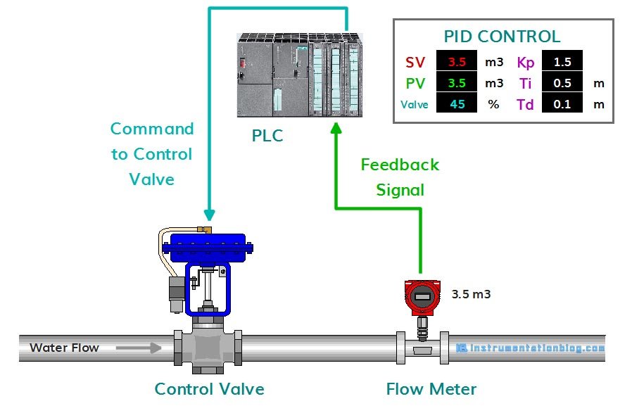 what is control valve