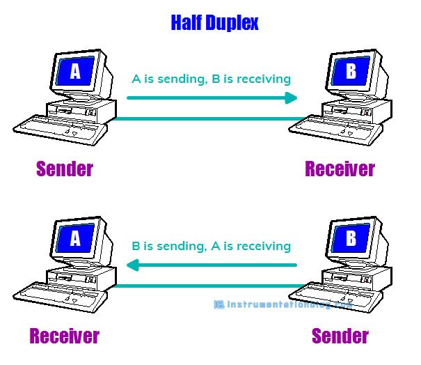 serial communication