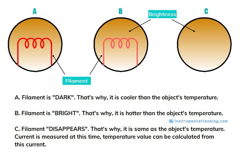 pyrometer