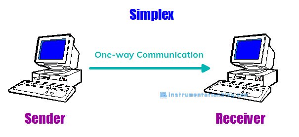 serial communication