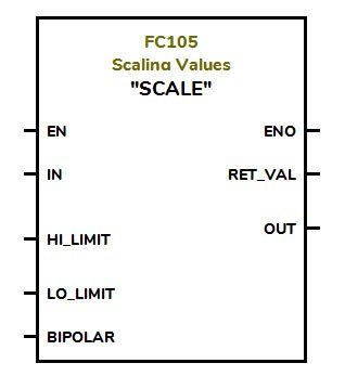 Scaling and Unscaling in PLC