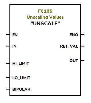 Scaling and Unscaling in PLC