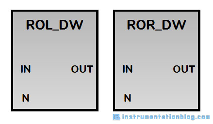 rotate instructions in plc