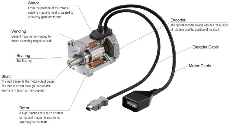 servo motor