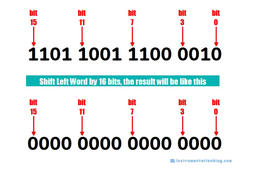 shift and rotate instructions