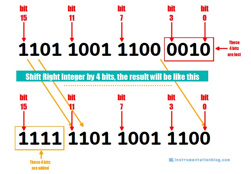 shift and rotate instructions