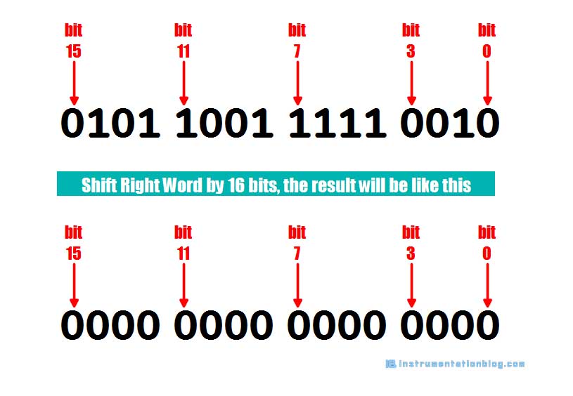 shift and rotate instructions