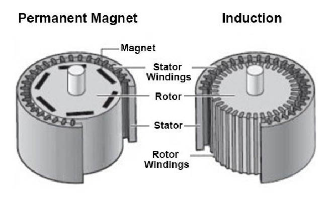 servo motor