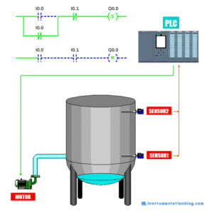 Application of Water Level Measurement with it's PLC Logic