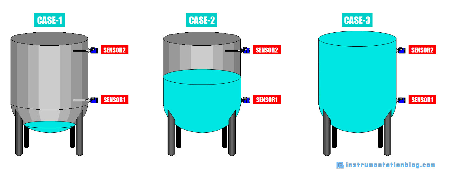 Tank Level Measurement