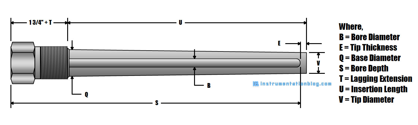 Thermowell