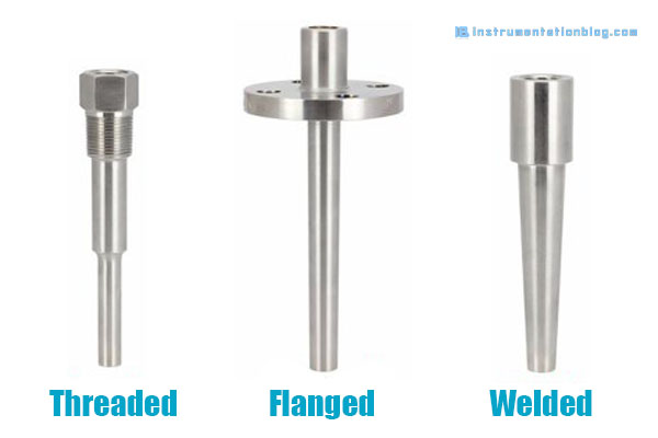 thermowell types