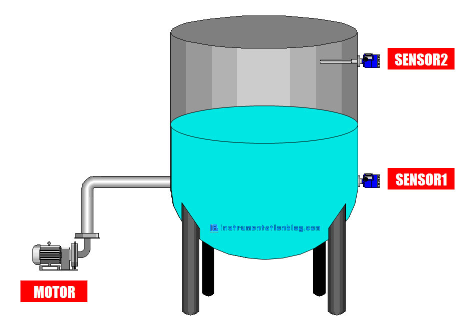 water level measurement