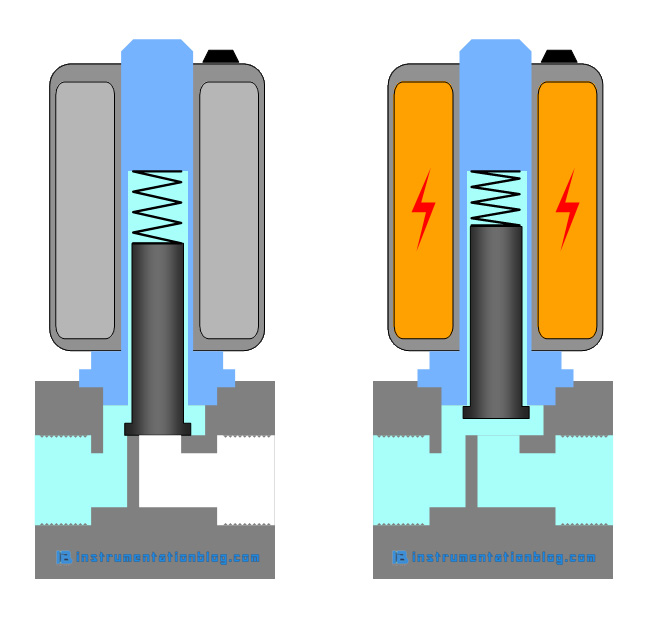 How Does A Solenoid Valve Work?