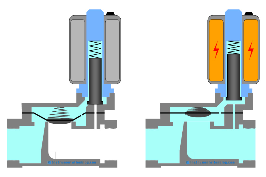 solenoid valve