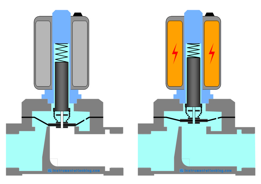 solenoid valve