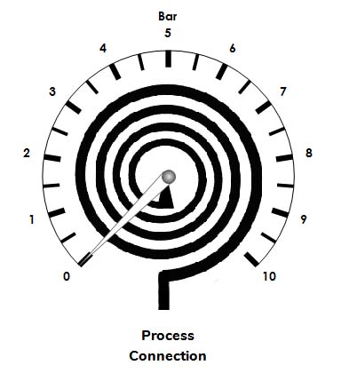 Sprial Bourdon Gauge