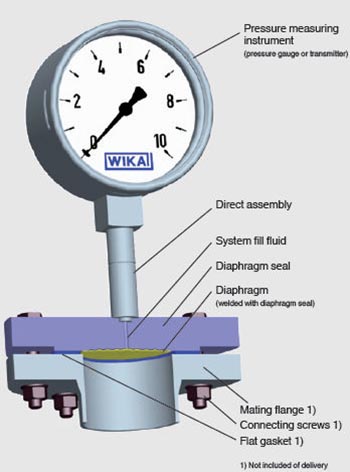 Diaphragm Pressure Gauge