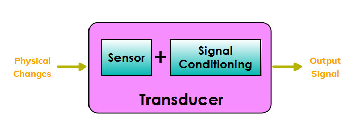 sensor and transducer