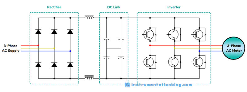 What is Variable Frequency Drive