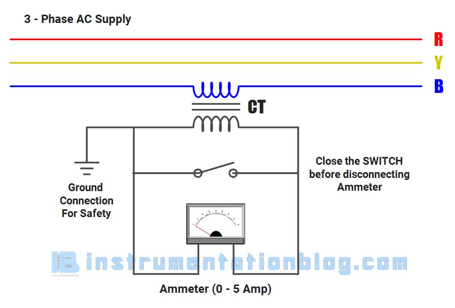 instrument transformers