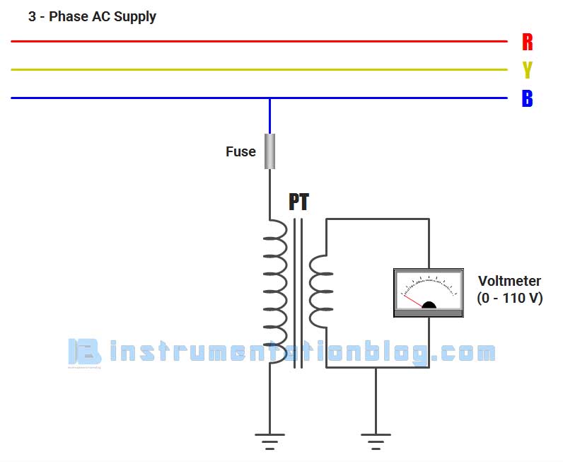 instrument transformers