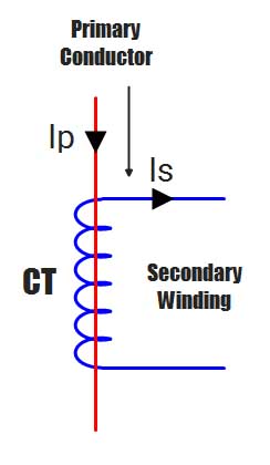 current transformer