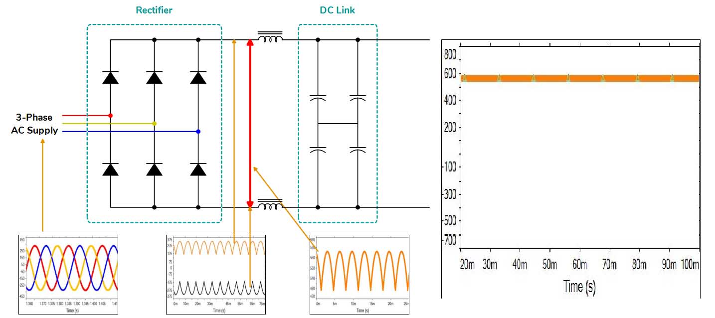 What is Variable Frequency Drive