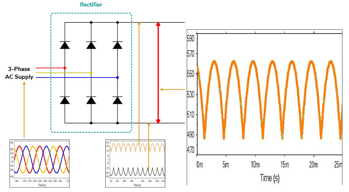 What is Variable Frequency Drive