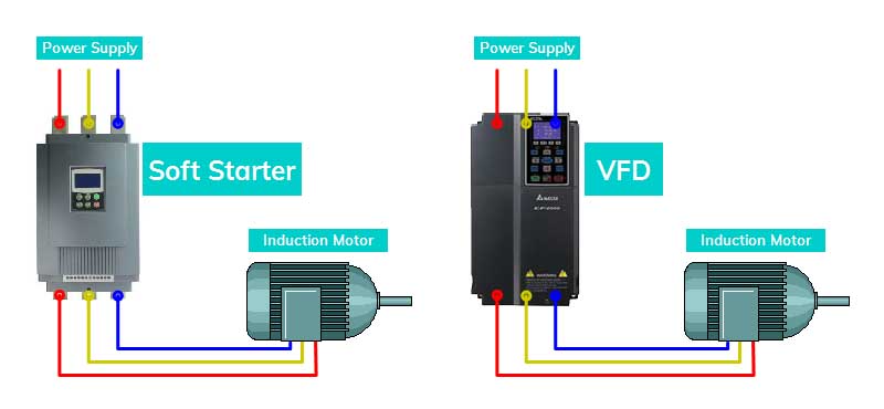 Difference between Soft Starter and VFD