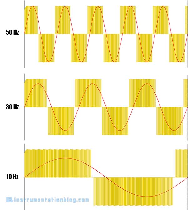 How Does Pulse Width Modulation Work In VFD?