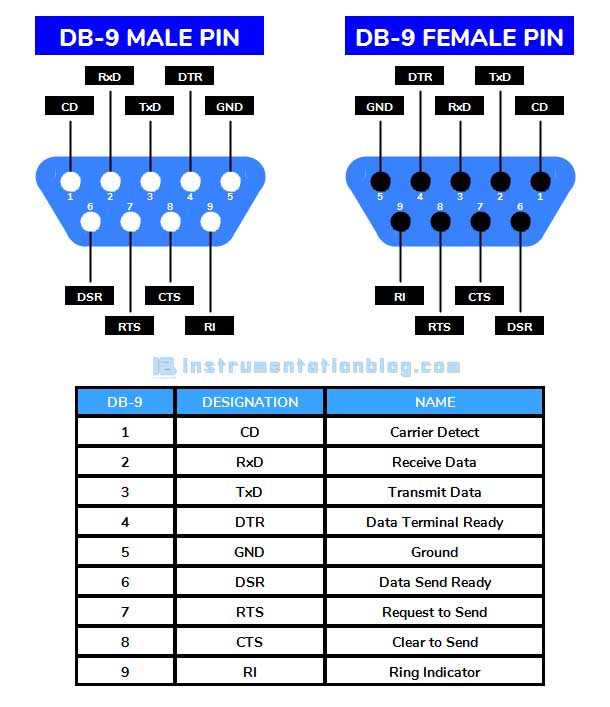 Rs232 Vs Rs485 Know The Difference Pinout Speed Theme Loader | Porn Sex ...