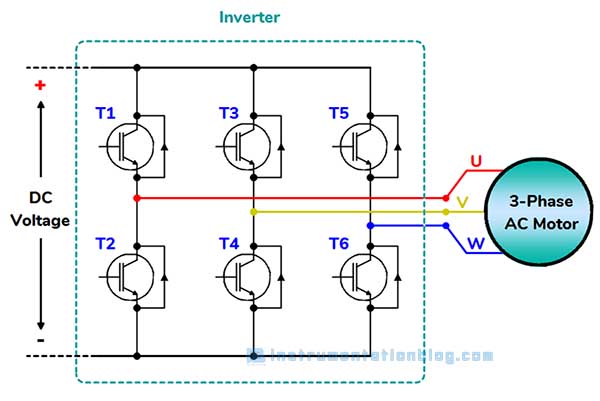 Pulse Width Modulation