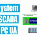 PLC System