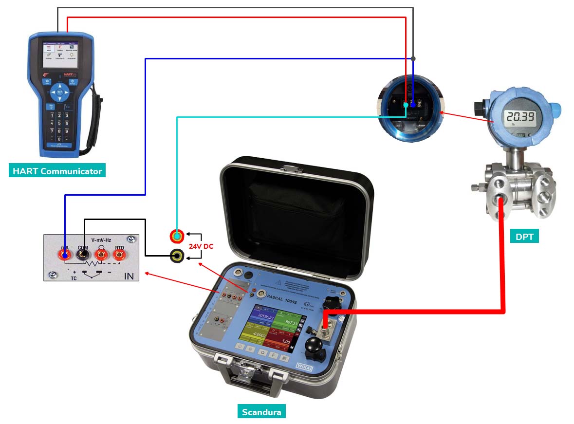 How To Calibrate A Differential Pressure Transmitter (DPT)?