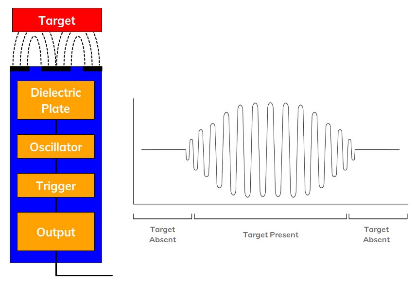 Capacitive Proximity Sensor