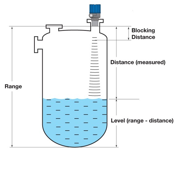 Ultrasonic level Measurement