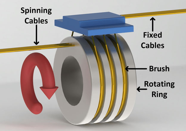 slip ring